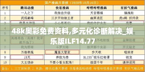 48k奥彩免费资料,多元化诊断解决_娱乐版ILF14.77