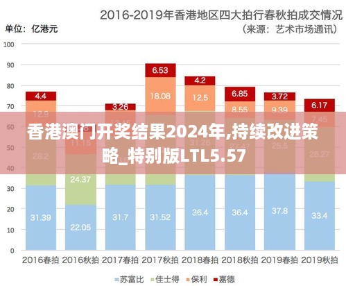 香港澳门开奖结果2024年,持续改进策略_特别版LTL5.57