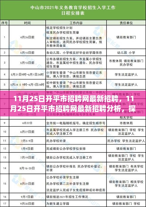 11月25日开平市招聘网最新招聘趋势与个人择业观点探讨