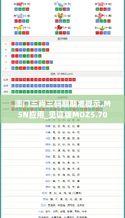 澳门三肖三码期期准提示,MSN应用_见证版MOZ5.70