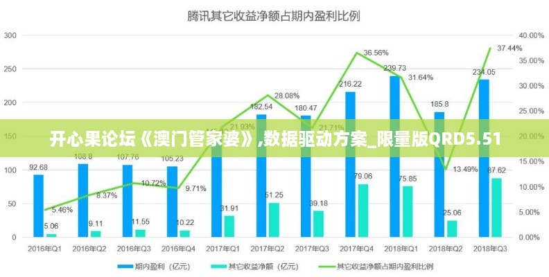 开心果论坛《澳门管家婆》,数据驱动方案_限量版QRD5.51