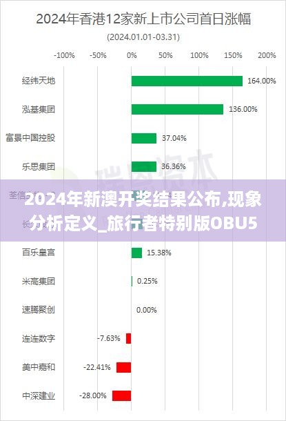 2024年新澳开奖结果公布,现象分析定义_旅行者特别版OBU5.78