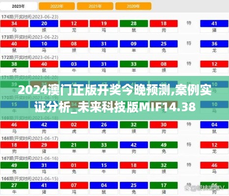 2024澳门正版开奖今晚预测,案例实证分析_未来科技版MIF14.38