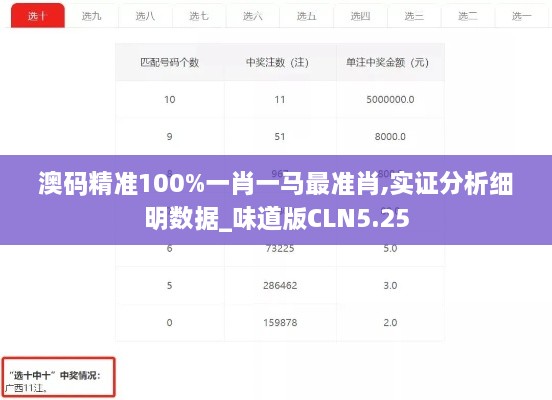 澳码精准100%一肖一马最准肖,实证分析细明数据_味道版CLN5.25