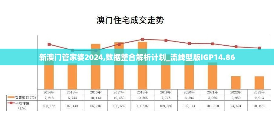 新澳门管家婆2024,数据整合解析计划_流线型版IGP14.86