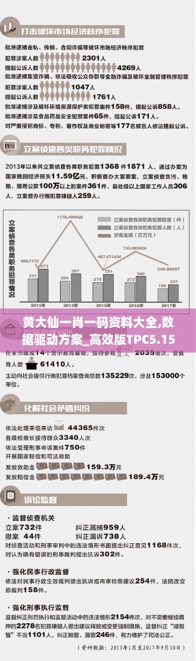 黄大仙一肖一码资料大全,数据驱动方案_高效版TPC5.15