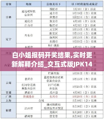 白小姐报码开奖结果,实时更新解释介绍_交互式版JPK14.59