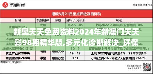 新奥天天免费资料2024年新澳门天天彩98期精华版,多元化诊断解决_环保版RFA14.38