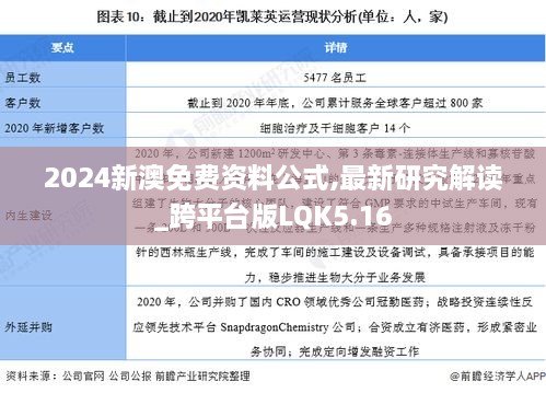 2024新澳免费资料公式,最新研究解读_跨平台版LQK5.16