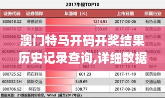 澳门特马开码开奖结果历史记录查询,详细数据解读_外观版PYA14.9