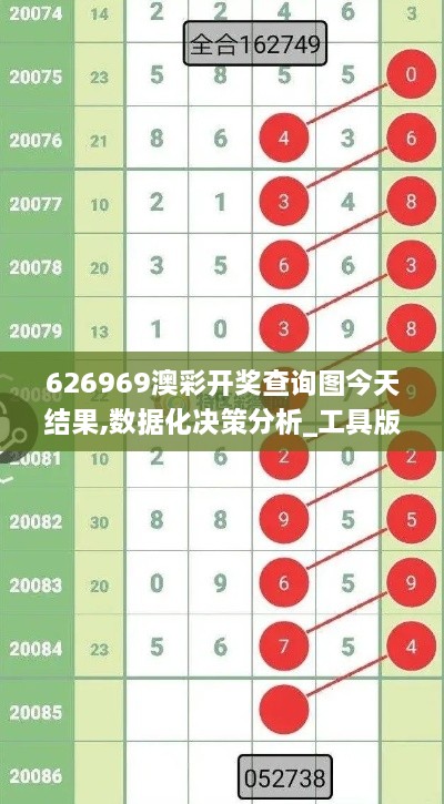 626969澳彩开奖查询图今天结果,数据化决策分析_工具版OTE14.42