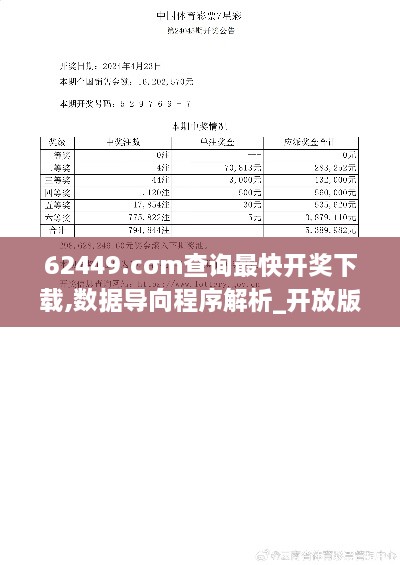 62449.cσm查询最快开奖下载,数据导向程序解析_开放版YWC14.75