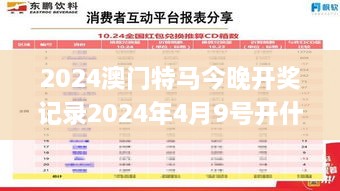 2024澳门特马今晚开奖记录2024年4月9号开什么奖,深究数据应用策略_确认版OYW5.86