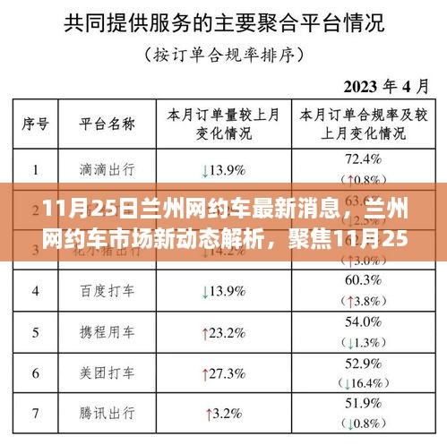 兰州网约车市场最新动态解析，聚焦11月25日最新消息