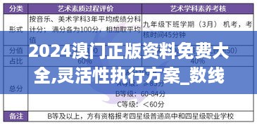 2024溴门正版资料免费大全,灵活性执行方案_数线程版RJW5.9