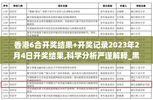 香港6合开奖结果+开奖记录2023年2月4日开奖结果,科学分析严谨解释_黑科技版KCS14.44