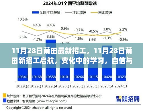 11月28日莆田最新招工启航，探索变化中的学习与成就感的源泉