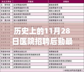 历史上的11月28日医院后勤岗位招聘最新动态与招聘信息速递