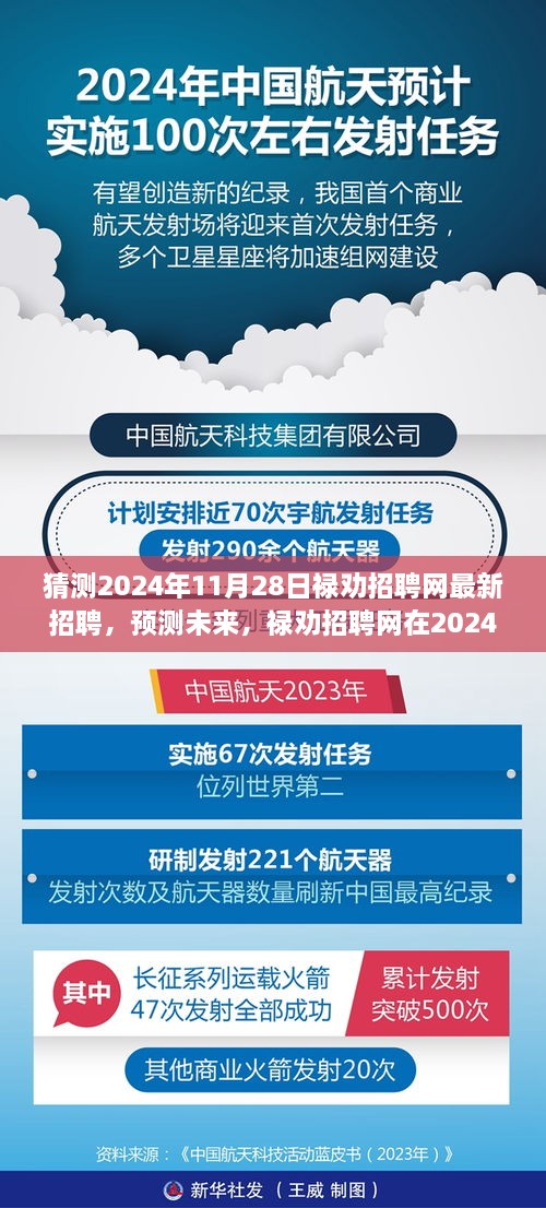 2024年禄劝招聘网最新招聘趋势预测及分析