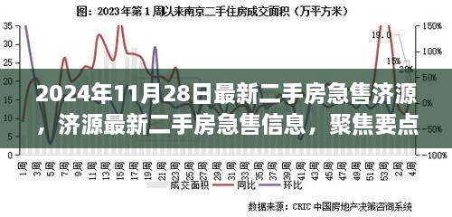 济源最新二手房急售信息曝光，聚焦要点，洞悉市场趋势（2024年11月28日）