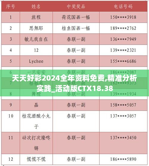 天天好彩2024全年资料免费,精准分析实践_活动版CTX18.38