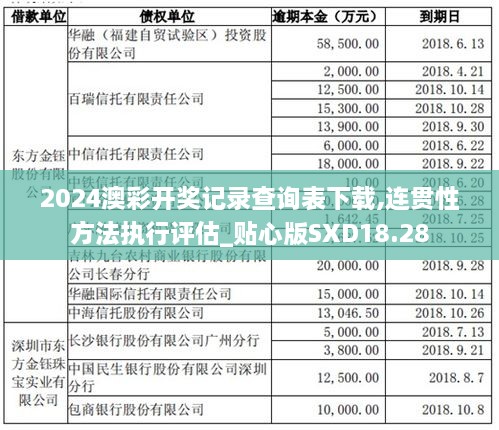 2024澳彩开奖记录查询表下载,连贯性方法执行评估_贴心版SXD18.28