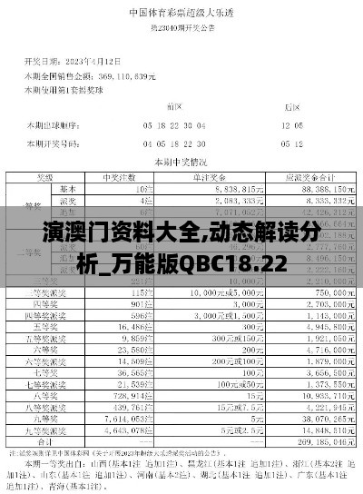 演澳门资料大全,动态解读分析_万能版QBC18.22