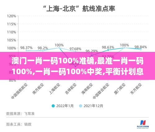 澳门一肖一码100%准确,最准一肖一码100%,一肖一码100%中奖,平衡计划息法策略_全球版ONM4.16