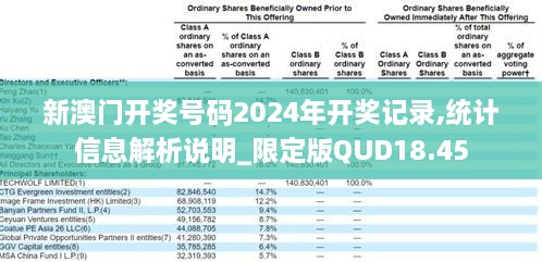 新澳门开奖号码2024年开奖记录,统计信息解析说明_限定版QUD18.45