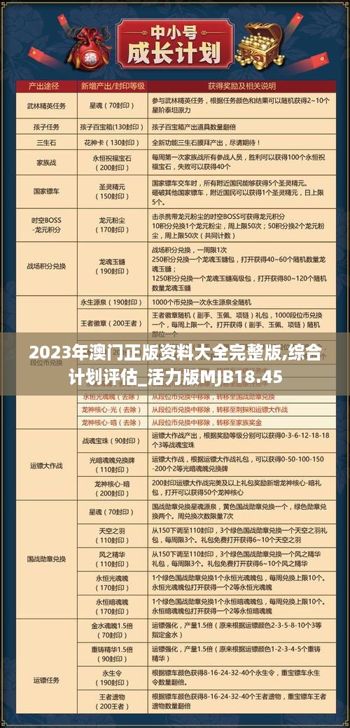 2023年澳门正版资料大全完整版,综合计划评估_活力版MJB18.45