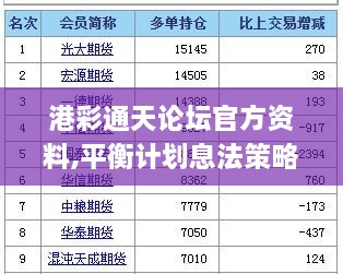 港彩通天论坛官方资料,平衡计划息法策略_传达版RVB18.38