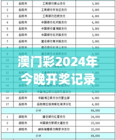 澳门彩2024年今晚开奖记录查询结果,可依赖操作方案_纪念版ABI4.32