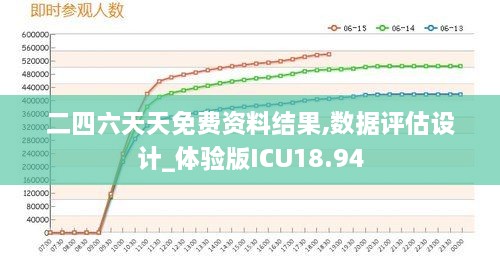 二四六天天免费资料结果,数据评估设计_体验版ICU18.94