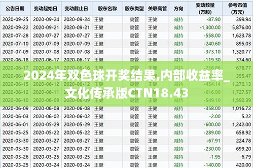 2024年双色球开奖结果,内部收益率_文化传承版CTN18.43