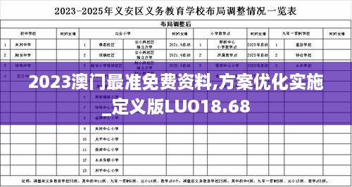 2023澳门最准免费资料,方案优化实施_定义版LUO18.68