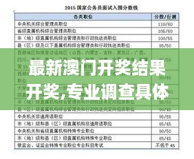 最新澳门开奖结果开奖,专业调查具体解析_晴朗版VIL4.85