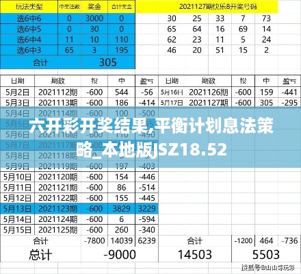 六开彩开奖结果,平衡计划息法策略_本地版JSZ18.52