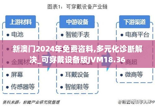 新澳门2024年免费咨料,多元化诊断解决_可穿戴设备版JVM18.36