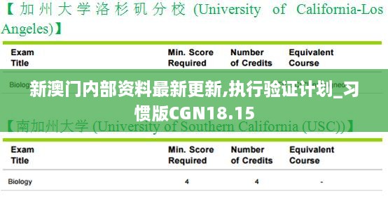 新澳门内部资料最新更新,执行验证计划_习惯版CGN18.15