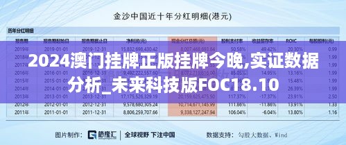 2024澳门挂牌正版挂牌今晚,实证数据分析_未来科技版FOC18.10