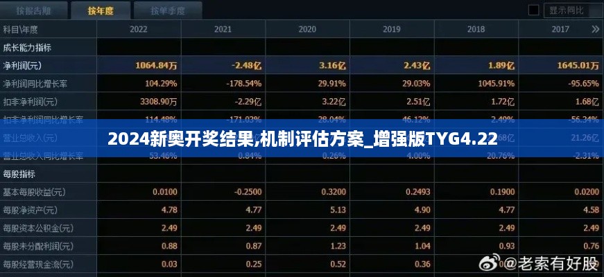 2024新奥开奖结果,机制评估方案_增强版TYG4.22