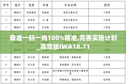 最准一码一肖100%精准,完善实施计划_高效版IWA18.71