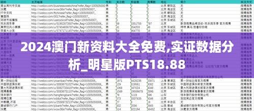 2024澳门新资料大全免费,实证数据分析_明星版PTS18.88