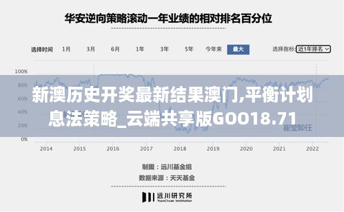 新澳历史开奖最新结果澳门,平衡计划息法策略_云端共享版GOO18.71