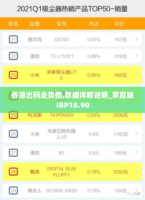 香港出码走势图,数据详解说明_家庭版IRP18.90
