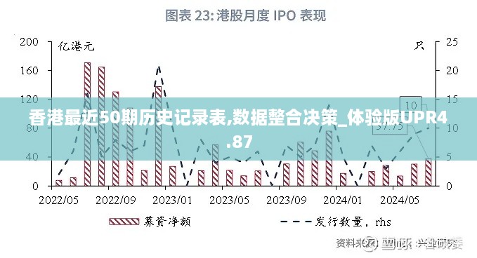 香港最近50期历史记录表,数据整合决策_体验版UPR4.87