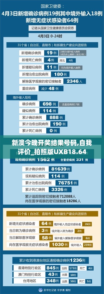 新澳今晚开奖结果号码,自我评价_拍照版UXB18.64