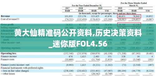 黄大仙精准码公开资料,历史决策资料_迷你版FOL4.56