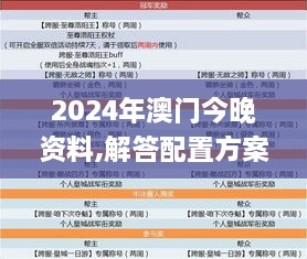 2024年澳门今晚资料,解答配置方案_方便版JYW18.5