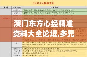 澳门东方心经精准资料大全论坛,多元化诊断解决_并行版AAY18.53